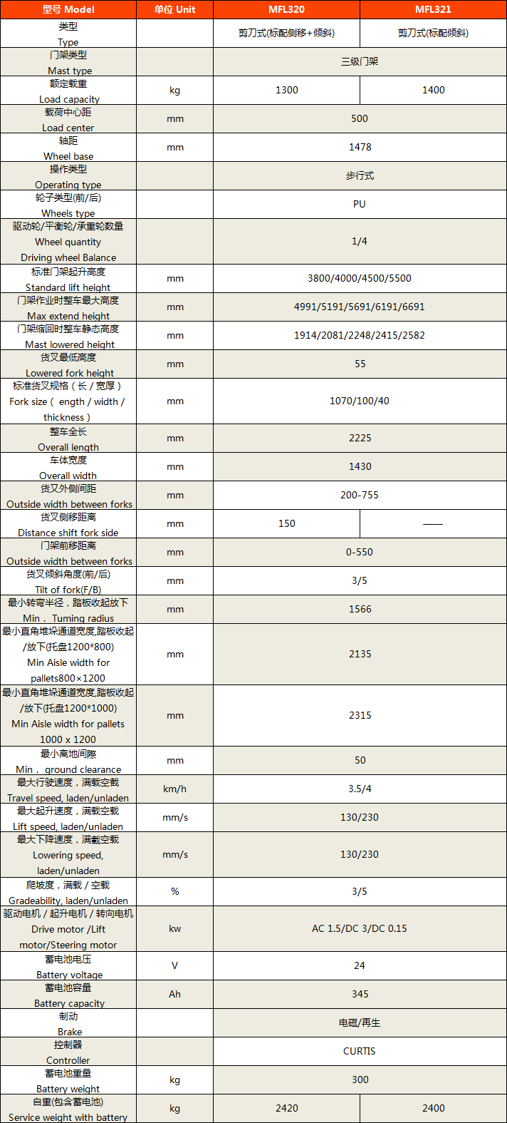 剪刀叉式电动堆垛车3