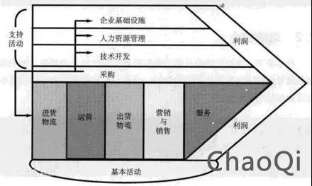 产业互联网创业的三境界：立、守、得