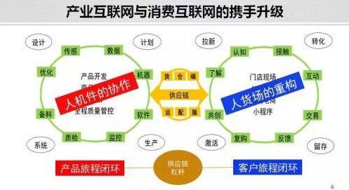 乐收生意宝讯:陈威如:未来10年,产业互联网将如何发展