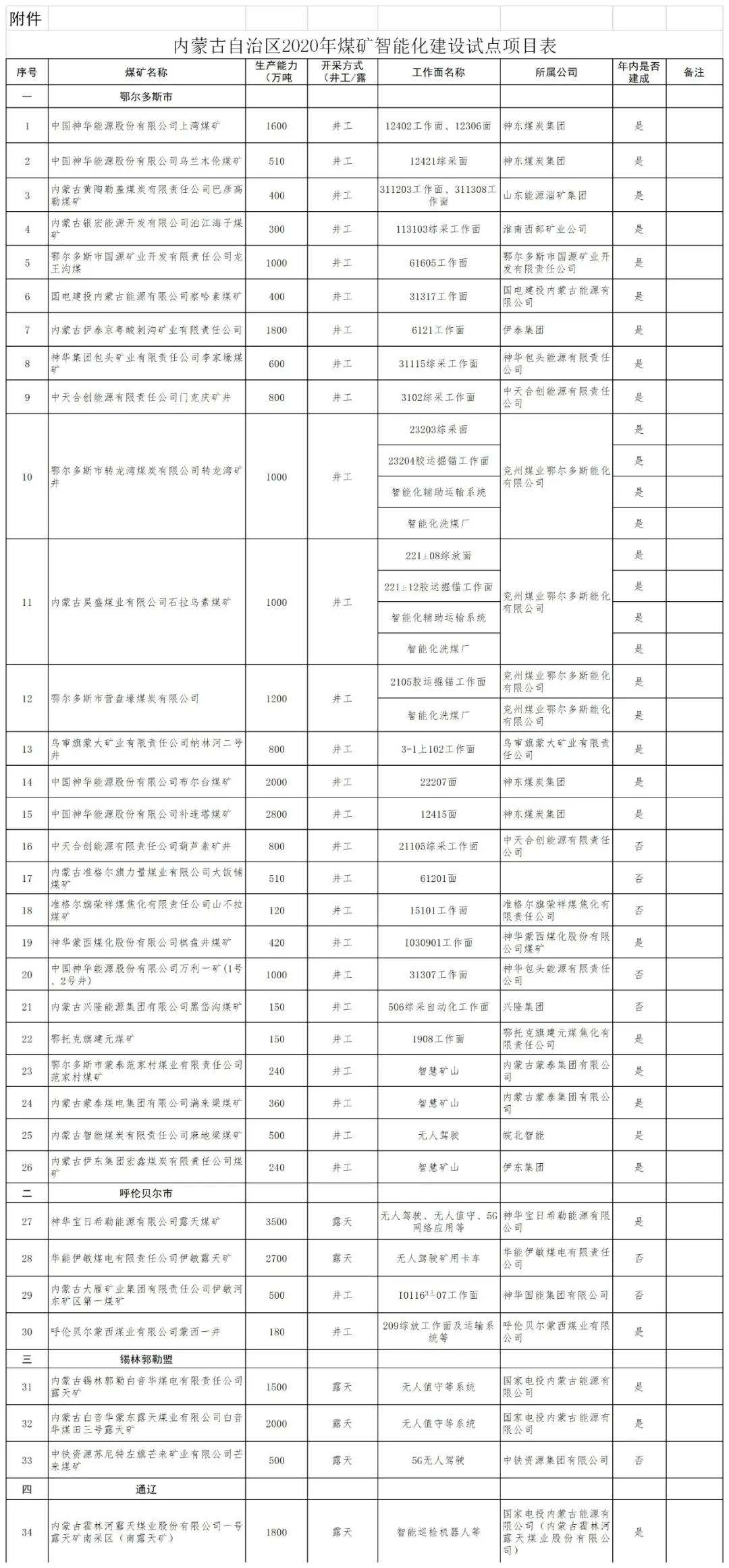 煤炭,煤炭价格,焦煤,焦炭,动力煤,焦炭价格,无烟煤,焦煤价格