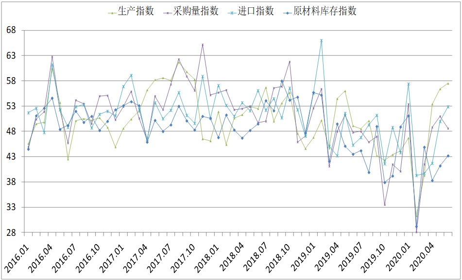 煤炭,煤炭价格,焦煤,焦炭,动力煤,焦炭价格,无烟煤,焦煤价格