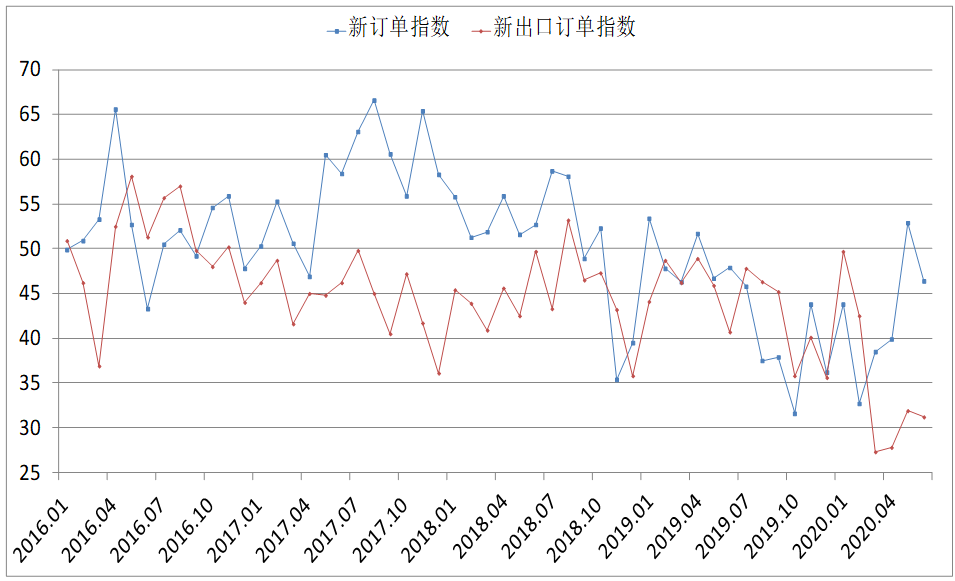 煤炭,煤炭价格,焦煤,焦炭,动力煤,焦炭价格,无烟煤,焦煤价格