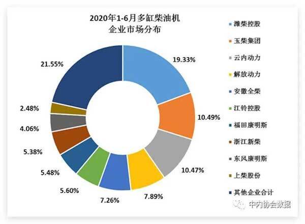 2020年全国内燃机销量走势