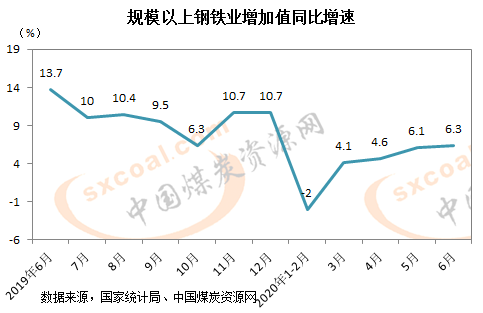 煤炭,煤炭价格,焦煤,焦炭,动力煤,焦炭价格,无烟煤,焦煤价格